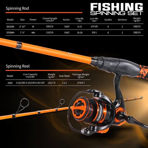 Miniatura 8 de Sougayilang Spinning Combo – 5.2:1 Gear Ratio, 15.6LB Drag, IM7 Graphite 2-Piece Rod, Stainless Steel Guides for Bass, Trout, Redfish