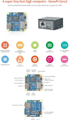Miniatura 4 de NanoPi Zero2 Mini enrutador WiFi, computadora portátil GigE rápida, 1 GB/2 GB LPDDR4X RAM Rockchip RK3528A SoC, decodificador 4K H265/H264, puerto