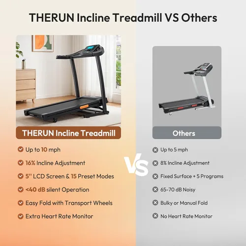 Miniatura 3 de THERUN Incline Treadmill, Treadmills for Running and Walking, 300 lbs Weight Capacity Folding Treadmill with 0-15% Auto Incline, Wide Belt, 3.5 HP