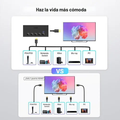 Miniatura 6 de UGREEN Interruptor HDMI 5 en 1 de Salida 4K@60Hz, Divisor HDMI con Caja de Selección de Interruptor de 5 Puertos Soporta 3D CEC HDR HDCP2.2 Negro