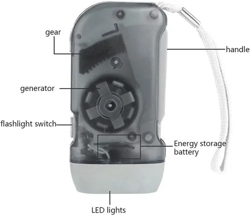 Miniatura 5 de Guyuyii Paquete de 4 linternas de manivela, potente herramienta de seguridad de luz de emergencia con 3 luces LED blancas, batería incorporada