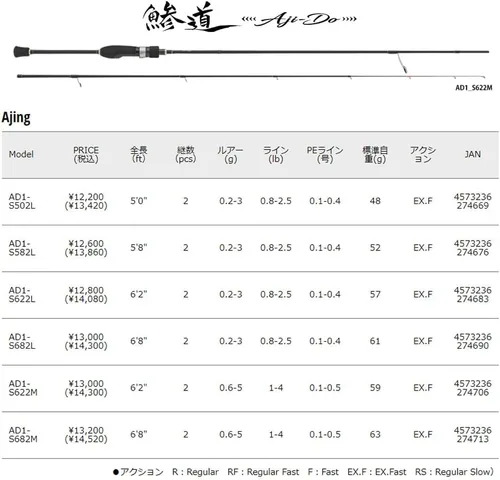 Miniatura 2 de Major Craft Ajing Rod, 1G, AD1, Various (2023 Model) Fishing Rod