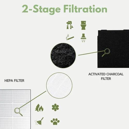Miniatura 5 de Nispira 1183054K 8171434K True HEPA Carbon Pre Filtro para Whirlpool Whispure purificador de aire AP510, AP530, AP450, AP45030HO AP51030K WP500