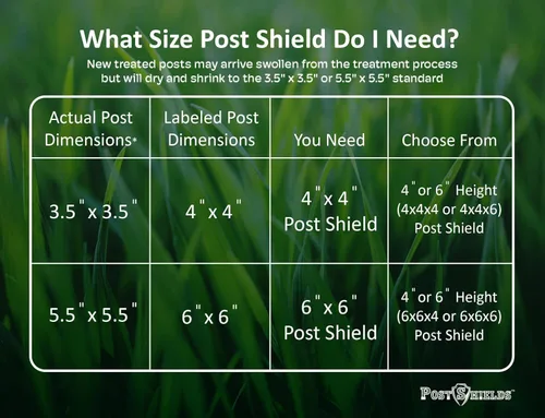 Miniatura 2 de Post Shields Protector de postes de 6 x 6 pulgadas – Se adapta a postes estándar de madera o metal de 5.5 x 5.5 pulgadas – 6 pulgadas de alto