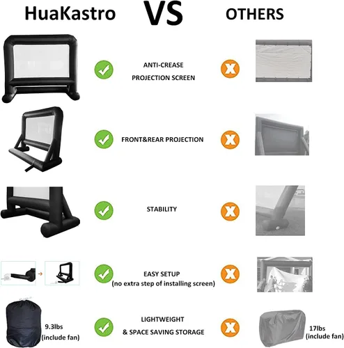 Miniatura 4 de HuaKastro Pantalla de proyector inflable para exteriores de 16 pies, diseño de una sola pieza, pantalla de fácil configuración con ventilador