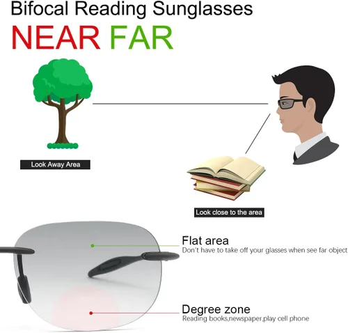 Miniatura 2 de 2 pares de lentes de lectura bifocales sin montura con protección UV400, lentes de sol para hombres y mujeres, gafas clásicas vintage