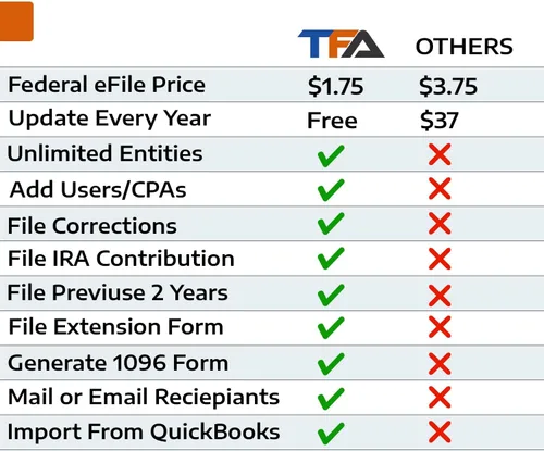 Miniatura 3 de (2025) TFA Software for Tax Form Filing, Print, Mail, and efile W2 and 1099 Forms for Windows and Mac