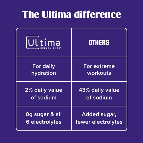 Miniatura 7 de Ultima replenisher Electrolyte polvo Nueva Fórmula, 1, 1