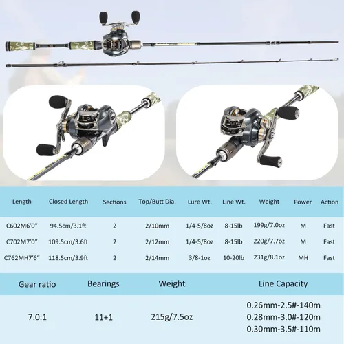 Miniatura 6 de Sougayilang Baitcaster Combo for Freshwater and Inshore, 2 Piece 30Ton+24Ton Graphite Fishing Rod with SuperPolymer Handle, 7.0:1 Gear Ratio Mano