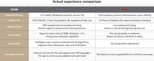 Miniatura 6 de GoRhythm Lentes inteligentes AI con seguridad Bluetooth de por vida cara a cara AI Traducción inalámbrica y traducción de llamadas para reproducción