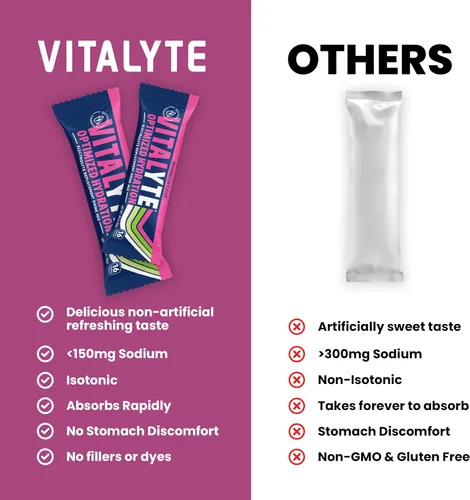 Miniatura 2 de Vitalyte Paquetes de electrolitos en polvo, mezcla de bebida de hidratación isotónica con electrolitos limpios, paquetes de rehidratación de una