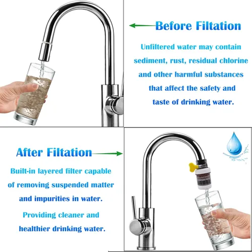 Miniatura 5 de Paquete de 3 filtros de montaje en grifo, purificador de filtración de grifo de cocina con carbón activado, elimina el fluoruro de cloro, metales