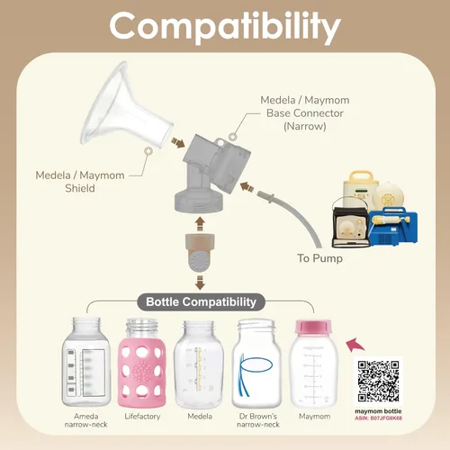Miniatura 3 de Maymom MyFit - Protector de pecho grande con diseño de dos piezas de 1.102 in para extractores de leche Medela; ideal para brasier manos libres;
