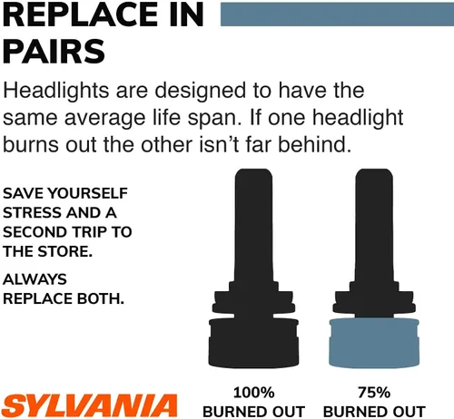 Miniatura 5 de Sylvania SYLD2R/HID lámpara de descarga de alta intensidad