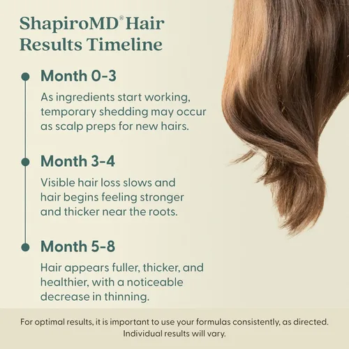 Miniatura 7 de Shapiro MD Hair Growth Experts Minoxidil Solución tópica al 2% para mujeres, el suero promueve el recrecimiento del cabello al reactivar