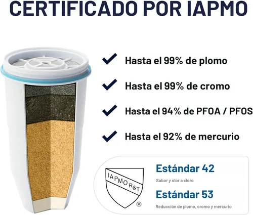 Miniatura 3 de ZeroWater Filtro de repuesto oficial – Reemplazo del filtro TDS 0 de 5 etapas – Sistema IAPMO certificado para reducir plomo, cromo y PFOA/PFOS