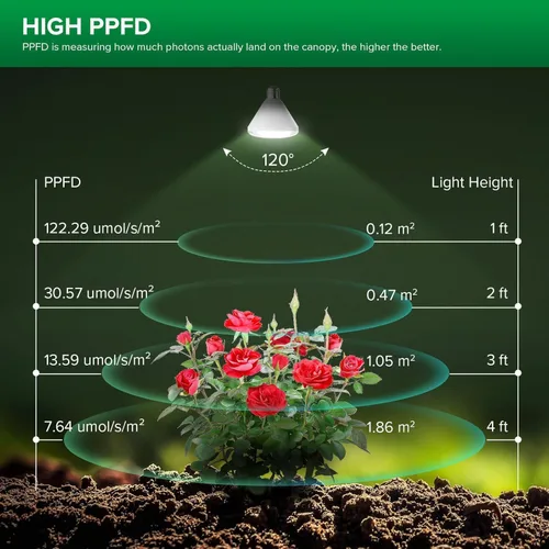 Miniatura 4 de SANSI Bombilla LED equivalente a 250 W, BR30 24 W, 3000 K, 5000 K, rojo, 660 nm, infrarrojo, 730 nm, espectro completo, bombilla de crecimiento