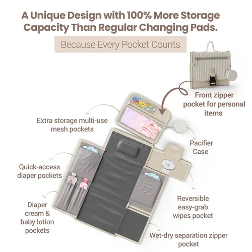 Miniatura 2 de Cambiador de pañales portátil, grande, impermeable, cambiador de viaje para bebé con almacenamiento adicional, bolsillo para toallitas y funda