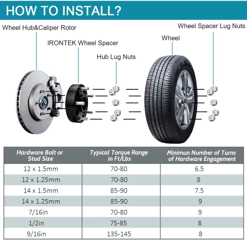 Miniatura 6 de IRONTEK Espaciadores de rueda de 0.197 x 4.500 in, espaciadores centrados de 1 pulgada (diámetro de 2.815 in, pernos de 14 x 1.5) 0.984 in, 5 x 4.5