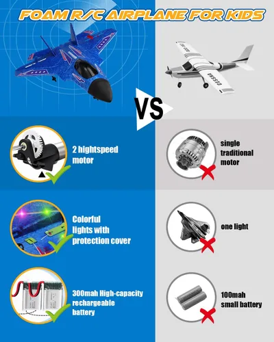 Miniatura 2 de Avión RC ANTSIR F22, Avión RC con Estabilizador de Giro/Luz LED/2 Baterías Recargables, Avión a Control Remoto 2.4GHz, Fácil de Volar, Avión RC
