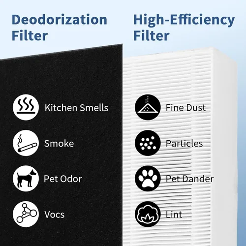 Miniatura 9 de Funmit - Filtro de repuesto tipo U para purificador de aire Honeywell HRF201B, HHT270, HHT270W, HHT290 y Febreze FRF102B, FHT170, FHT180, FHT190