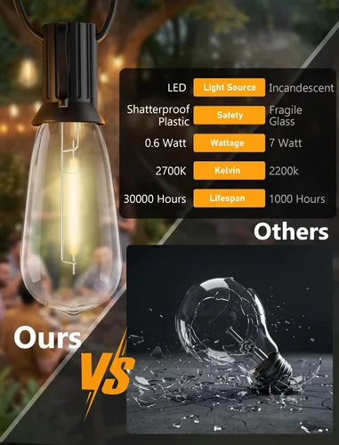 Miniatura 3 de Guirnalda de luces para exteriores de 10 pies, 10 luces LED Edison ST40 para patio Bombillas inastillables, IP65 impermeables, regulables, 2700 K