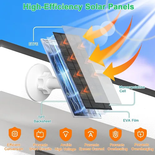 Miniatura 3 de FUTUREZEN Panel solar de 4 W para cámara de seguridad, cargador solar tipo C/micro USB para cámaras de batería recargable, impermeable IP66, soporte