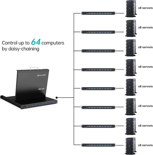 Miniatura 7 de MT-Viki Conmutador KVM de montaje en rack de 17" VGA 8 puertos, monitor de montaje en rack KVM Fit 1U 19'' Rack, 23.622-31.496 in (23.6~31.8'')