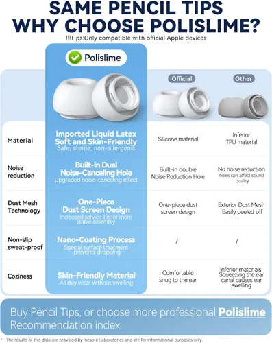Miniatura 4 de 4 pares de puntas de repuesto para AirPods Pro 2ª/1ª generación con kit limpiador, orificio de reducción de ruido y pantalla protectora contra