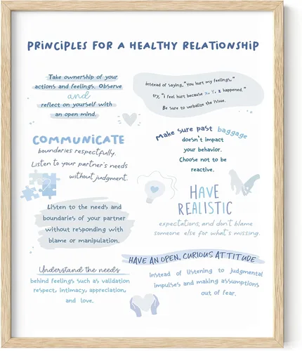 Miniatura 27 de Haus and Hues Lasting Relationships - Póster artístico inspirador para mujeres, citas de autoterapia, artículos esenciales de relación