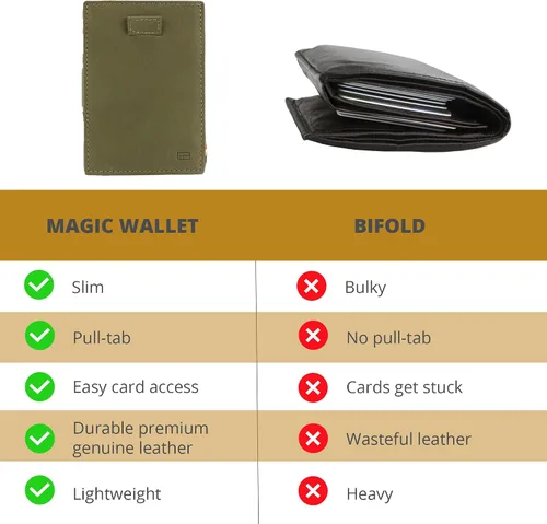Miniatura 10 de GARZINI Cartera mágica con tirador, cartera minimalista con tarjetero RFID, cartera de cuero para 12 tarjetas, 07 Negro cepillado, Minimalista