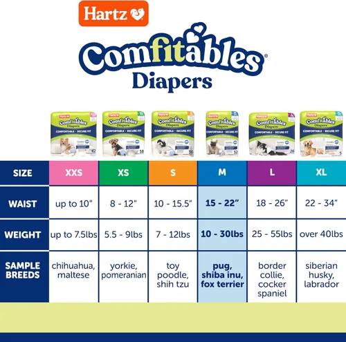 Miniatura 3 de Hartz Pañales desechables para perros, talla M, 32 unidades, ajuste cómodo y seguro, fácil de poner Value Pack