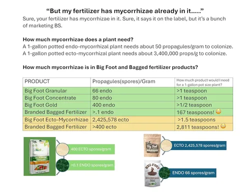 Miniatura 6 de Big Foot Mycorrhizae para Plantas, Plantas en Maceta y Jardines - Concentrado que se Disuelve Completamente en Agua, Fertilizante Orgánico Todo