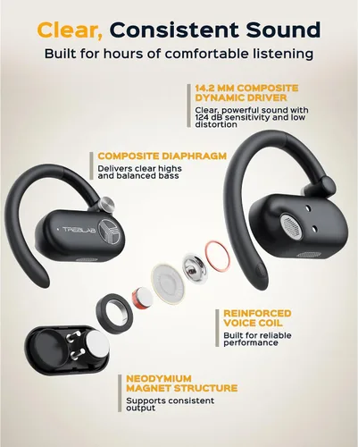 Miniatura 5 de TREBLAB X-Open - Auriculares inalámbricos True Open Ear de oído abierto, comodidad ligera, ajuste detrás de la oreja, sonido envolvente, micrófono