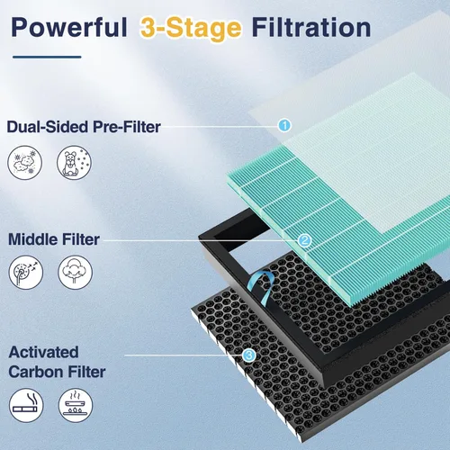 Miniatura 3 de Filtro de reemplazo eliminador de humo Vital 100S-P compatible con el purificador de aire LEVOIT Vital 100S y 100S-P, filtro eliminador de humo 4