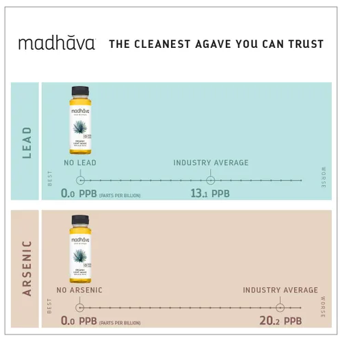 Miniatura 4 de MADHAVA Agave ligero orgánico Néctar de agave azul orgánico 100% puro Edulcorante natural, alternativa al azúcar Vegano Orgánico Sin OMG