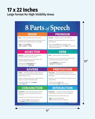 Miniatura 2 de Safety Magnets ZOCO - 8 partes del discurso - Póster de gramática en inglés, laminado 17x22 - Tabla de anclaje para aulas ELA de primaria, media