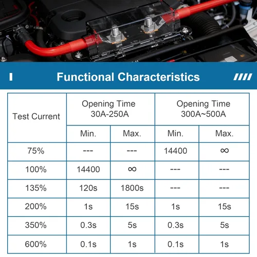 Miniatura 2 de Fusible MEGA/AMG 350A, componente reconocido por UL, montaje de perno de alta corriente automotriz de 350 amperios para automóviles, remolques