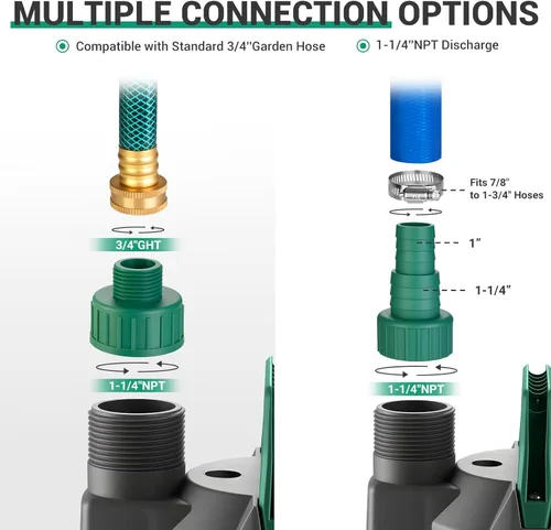 Miniatura 5 de Bomba de agua sumergible eléctrica: Tlgsmust Bomba utilitaria de 1/3 HP, bomba de agua portátil eléctrica termoplástica de 2450 GPH para eliminación
