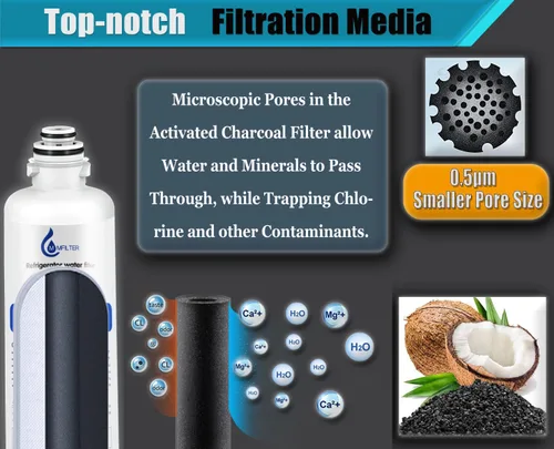 Miniatura 3 de BORPLFTR50 Repuesto para filtro de agua Bosch Ultra Clarity Pro, compatible con filtro de agua para refrigerador 11032531 12033030 BORPLFTR55