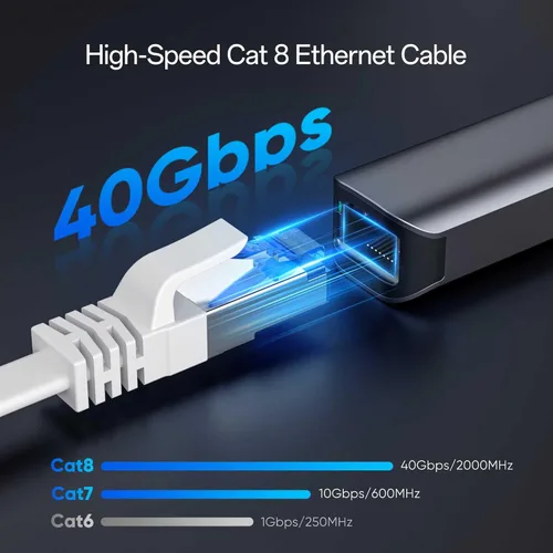 Miniatura 2 de Cable Ethernet plano Cat8 de 100 pies para interiores y exteriores, cable Ethernet ultrafino invisible de alta velocidad 40Gbps 2000Mhz, cable