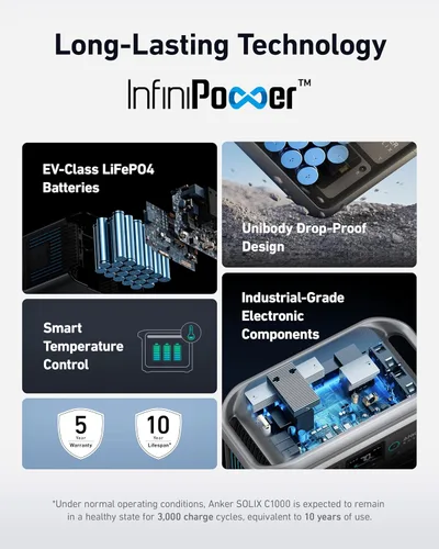 Miniatura 3 de Anker SOLIX C1000 Estación de energía portátil, generador solar de 1800 W (pico de 2400 W), carga completa en 58 minutos, batería LiFePO4 de 1056