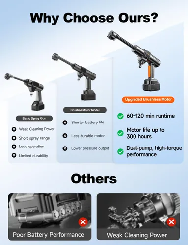 Miniatura 7 de Lavadora portátil inalámbrica para automóvil, lavadora de mano con motor sin escobillas, boquilla 6 en 1 y manguera desmontable de 32 pies, lavadora