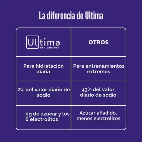 Miniatura 6 de Ultima Replenisher - Bebida de electrolitos en polvo vegana, sin azúcar ni OMG, bebida hidratante adecuada para dieta cetogénica, paquetes