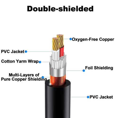 Miniatura 2 de LanSenSu Cable de enchufe XLR en ángulo recto XLR a recto, cable equilibrado de 90 grados hembra a macho recto de 3 pines a 3 pines