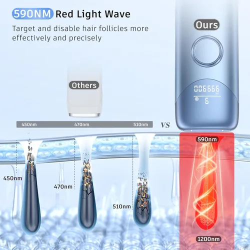 Miniatura 5 de Ubroo Depilación láser, dispositivo de depilación IPL con enfriamiento de hielo de 41.0 °F, depilación láser en casa para mujeres y hombres, uso