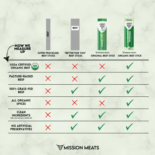 Miniatura 5 de Mission Meats - Palitos de carne orgánica alimentados con pasto y criados en pastos, cero azúcar, sin OMG, bocadillos orgánicos saludables, palitos