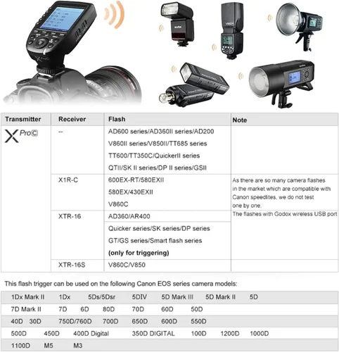Miniatura 8 de Godox Disparador de flash inalámbrico Xpro-C TTL para Canon