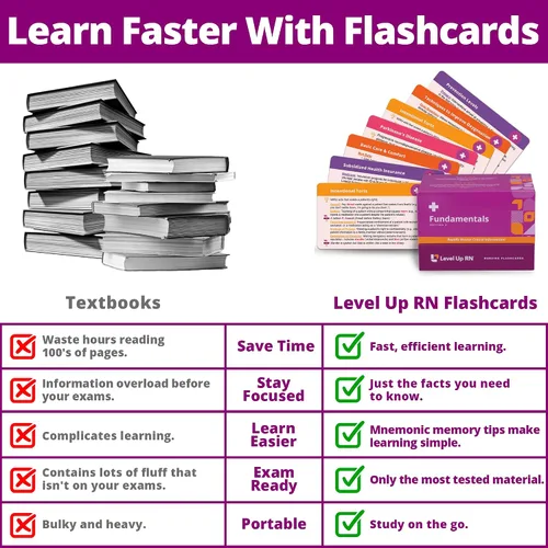 Miniatura 2 de Tarjetas flash de fundamentos de enfermería - Sin pelusa - Solo información esencial para la escuela de enfermería - 2026-2027 NCLEX ATI HESI Review