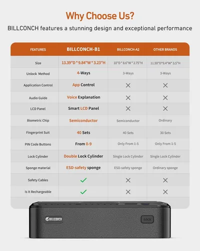 Miniatura 8 de BILLCONCH - Caja fuerte inteligente para armas con cable de seguridad - Caja fuerte biométrica para pistolas de mano con 4 formas de acceso rápido